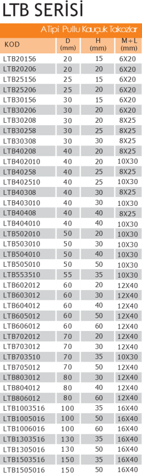 LTB803012 Civatalı Kauçuk Takoz