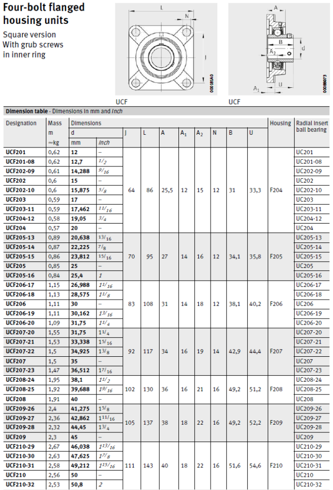 UCF 211-J7 FAG Yataklı Rulman (İç Çap 55 mm)