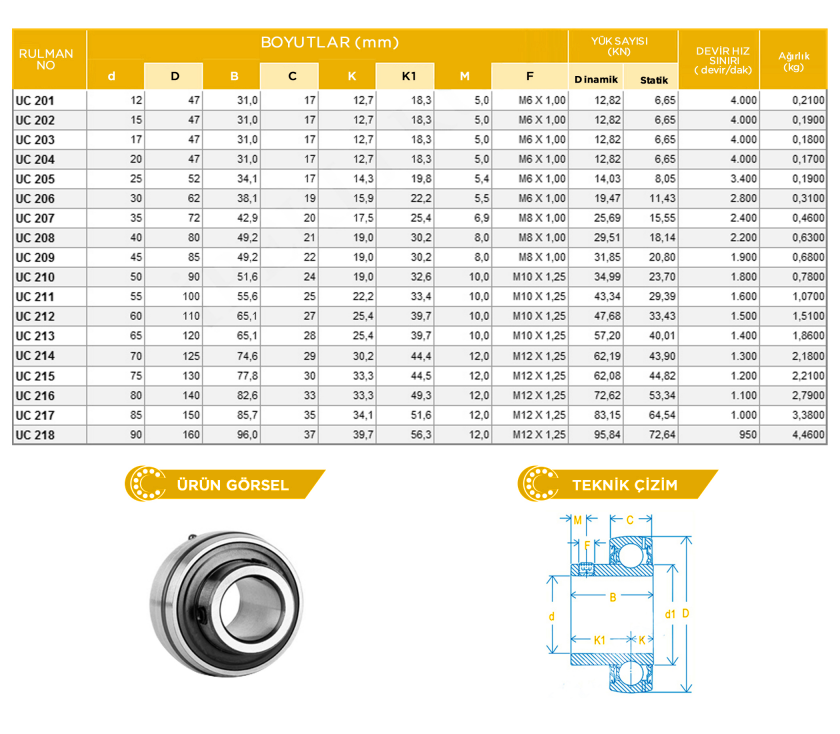 SNR UC 213G2 Yataklı Rulman