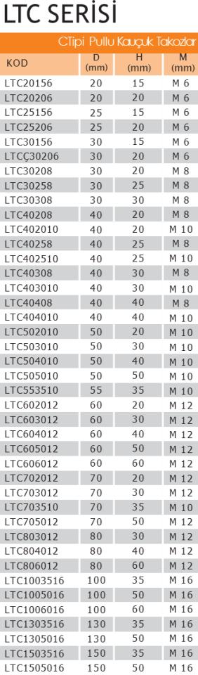 LTC755512 Civatalı Kauçuk Takoz