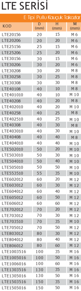 LTE604012 Civatalı Kauçuk Takoz