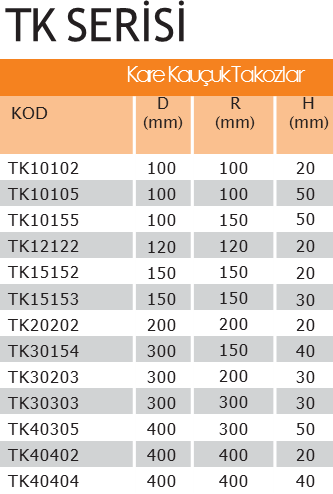 TK40305 Kauçuk Kare Takoz