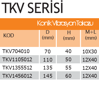 TKV704010 Kauçuk Konik Takoz