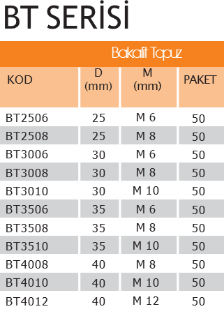 BT2508 Bakalit Küre