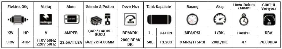 Dht 50 Litre Hava Kompresörü Sessiz 1500W X 2 D17030050