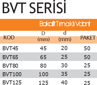 BVT65 Tırnaklı Volant