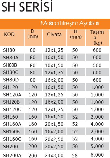 SH120A Makina Ayağı 12x1,25