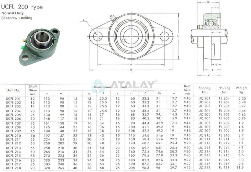 FK UCFL 315 Yataklı Rulman