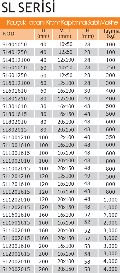 SL1202015 Saç Kauçuk Makina Ayağı 20x150