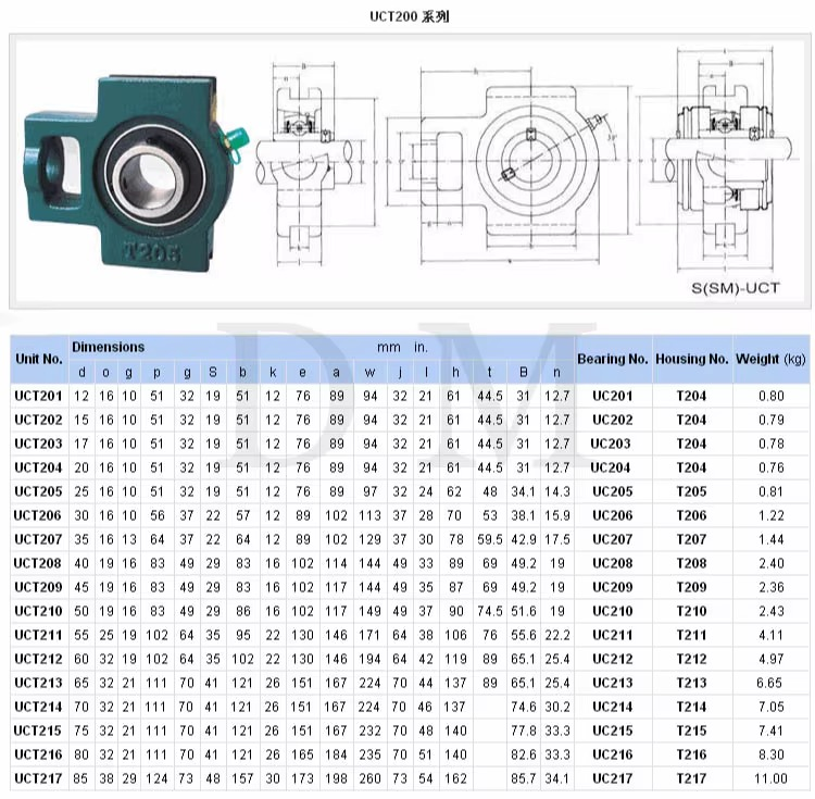 FK UCT 306 Yataklı Rulman