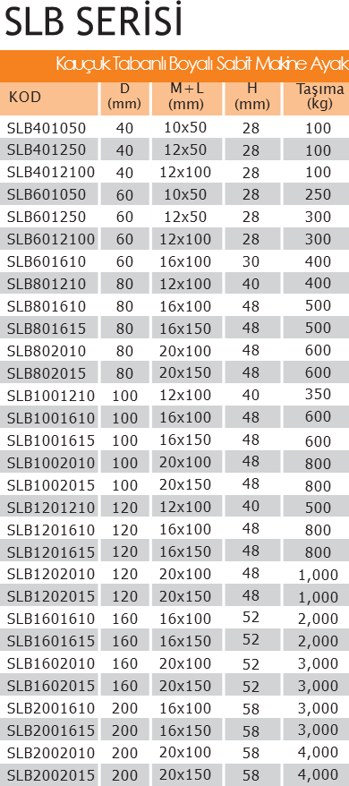 SLB2002015 Saç Kauçuk Makina Ayağı 20x150