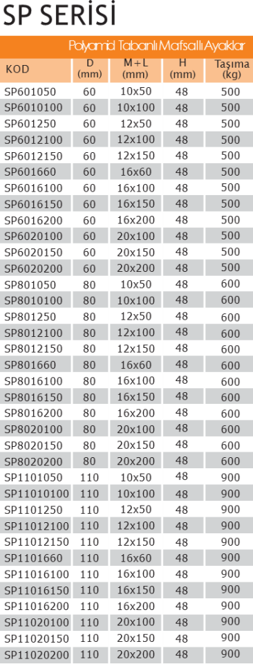 SP8020200 Polyemit Mafsallı Ayak 20200