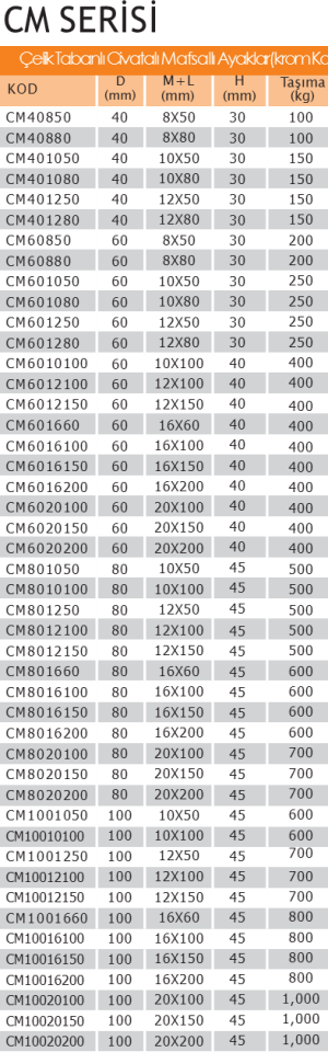 CM10020150 Çelik Mafsallı Ayaklar 20150