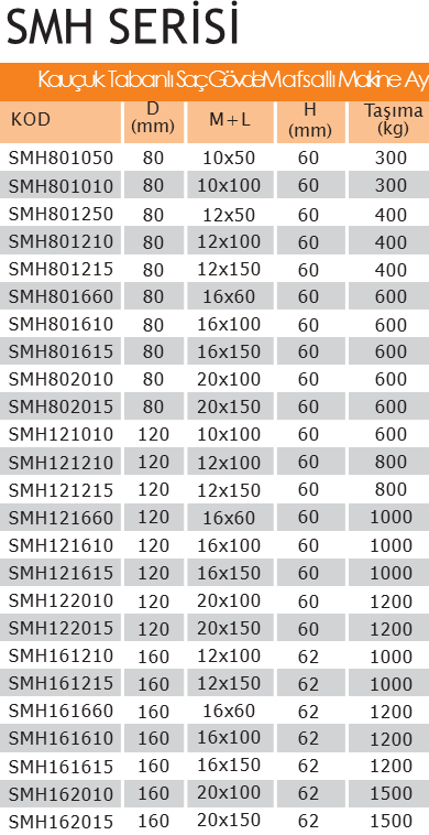 SMH12020100 Saç Kauçuk Mafsallı Ayak 20100