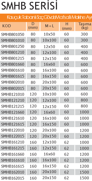 SMHB16016150 Saç Kauçuk Mafsallı Ayak 16150