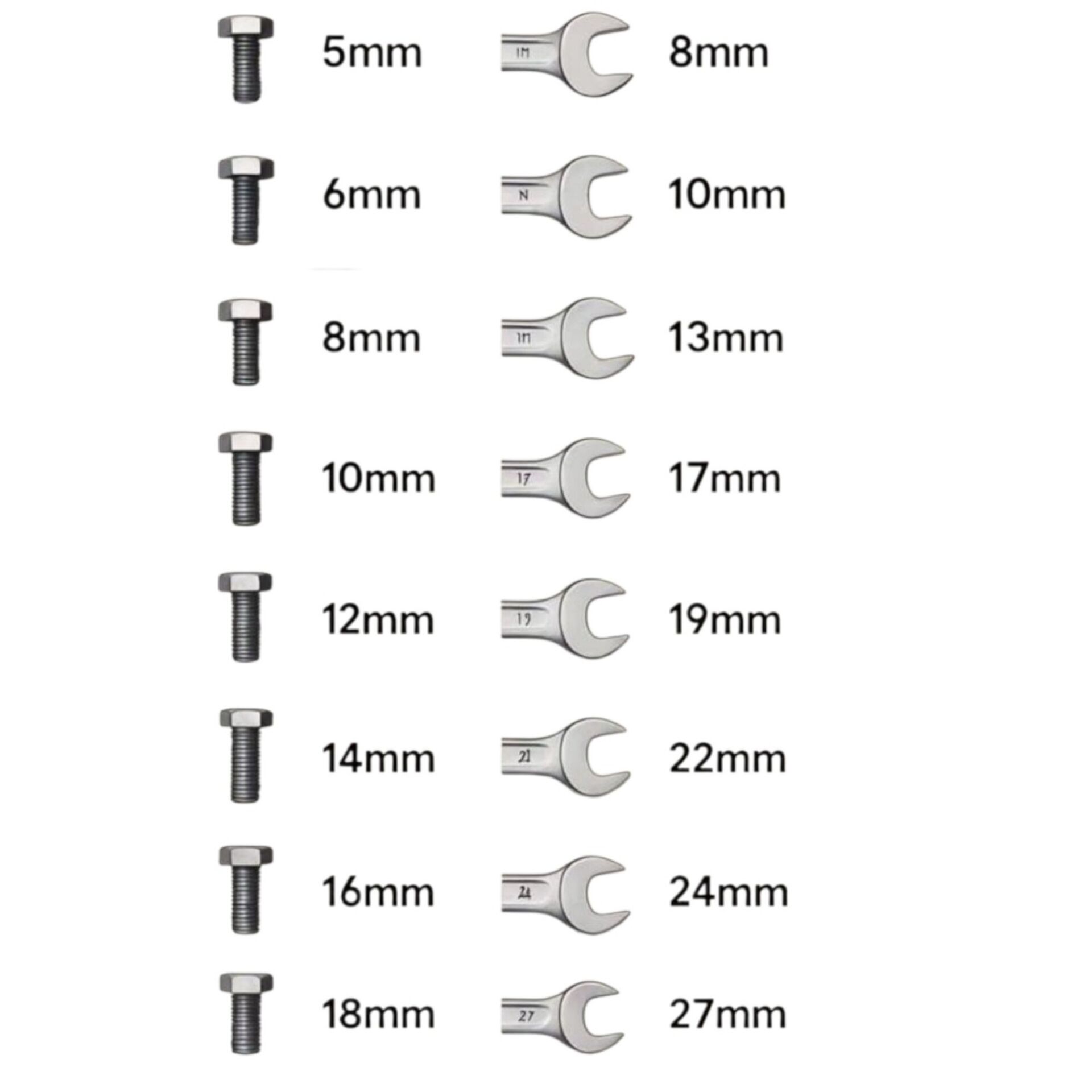 Kaplamalı Civata M12x30