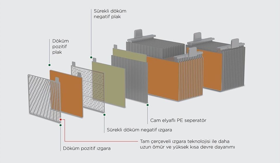 Mutlu 12 Volt 72 Amper EFB Start-Stop Akü - Depozitosuz
