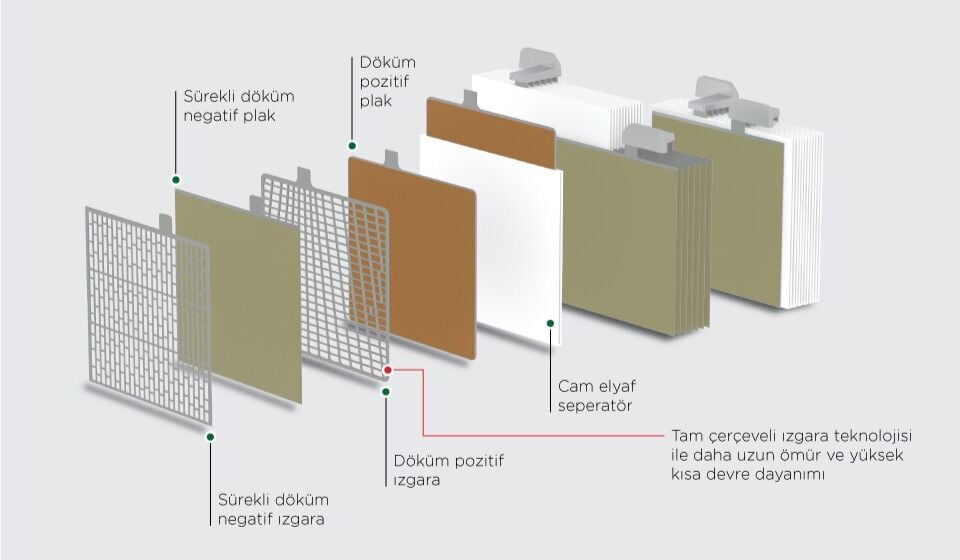 Mutlu 12 Volt 80 Amper AGM Start-Stop Akü - Depozitosuz