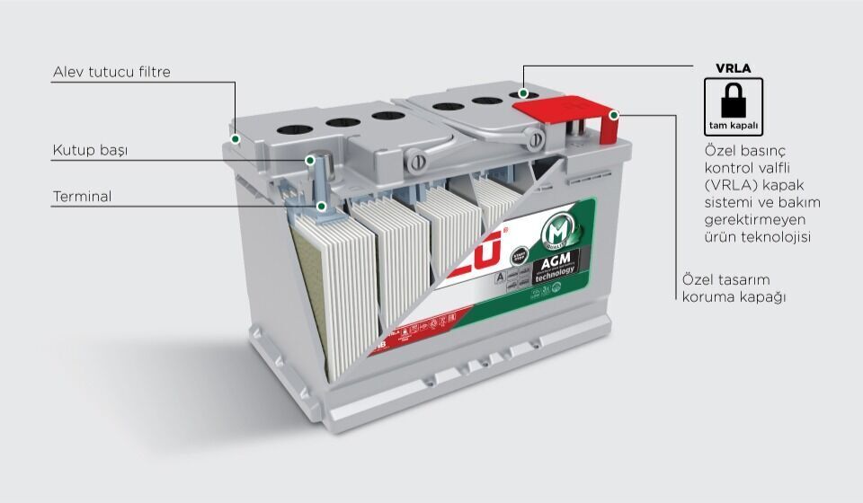 Mutlu 12 Volt 95 Amper AGM Start-Stop Akü - Depozitosuz