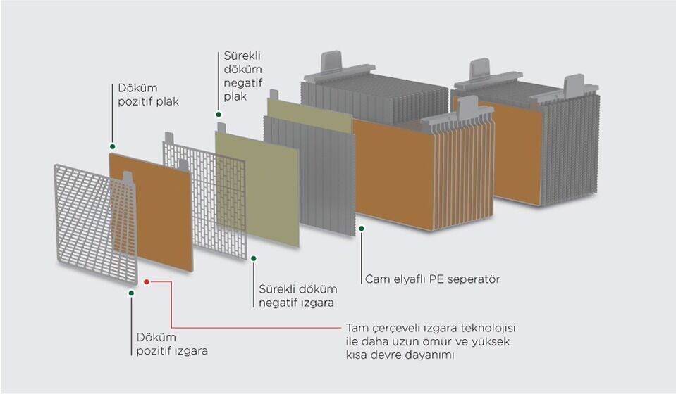 Mutlu 12 Volt 180 Amper SFB Akü - Depozitosuz