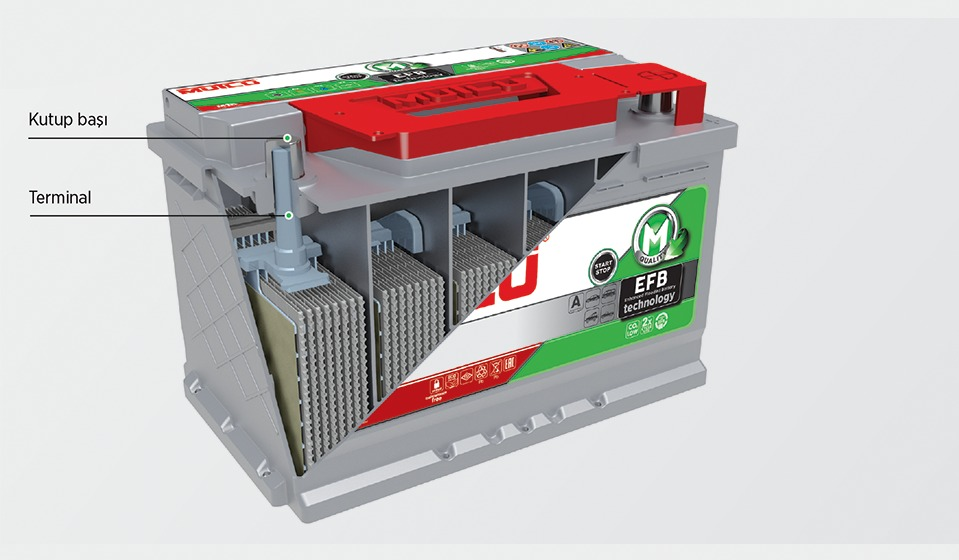 Mutlu 12 Volt 100 Amper EFB Start-Stop Akü - Depozitosuz