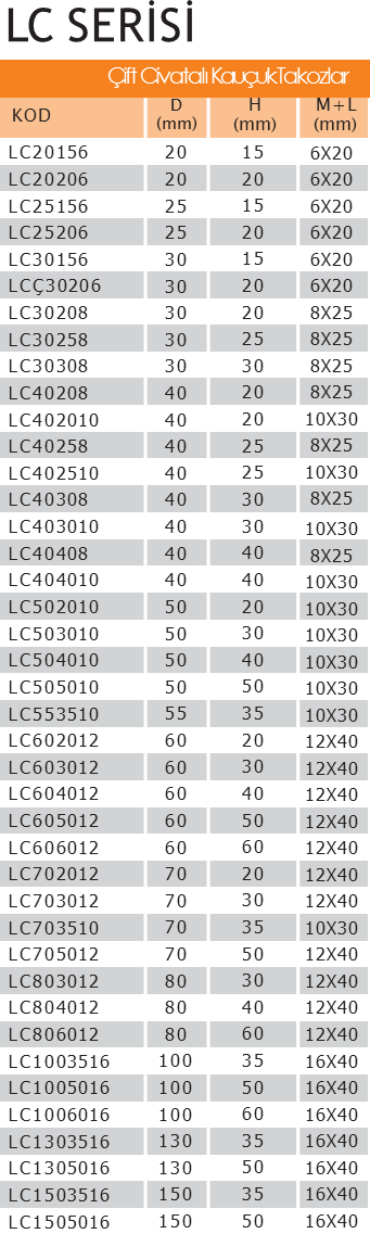 LC603010 Civatalı Kauçuk Takoz