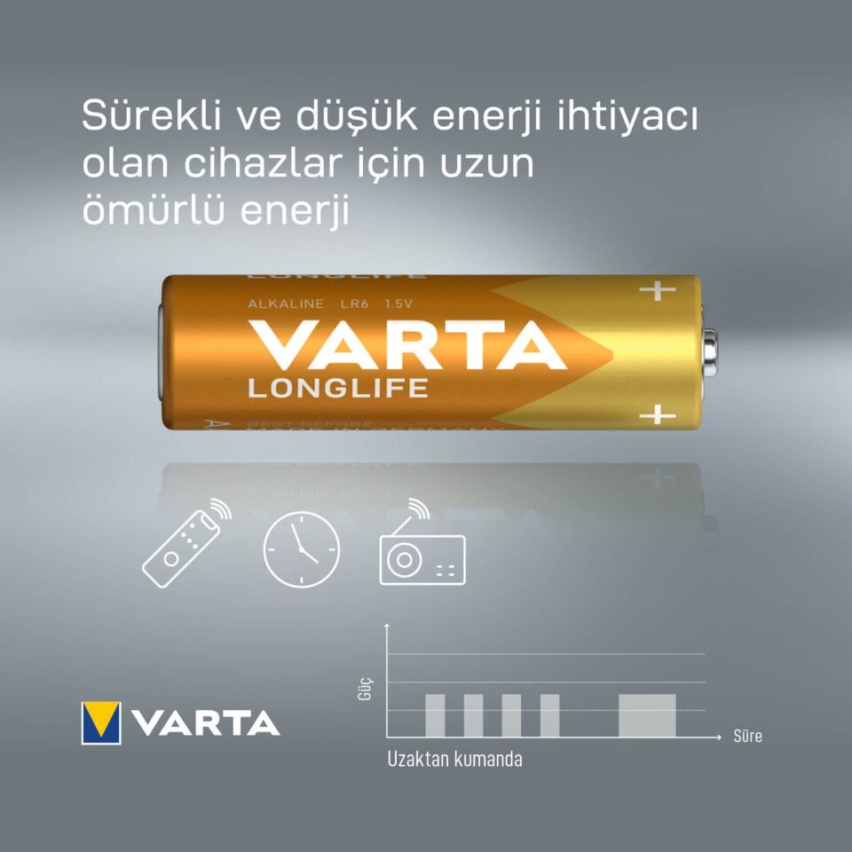 Varta Longlife Alk. Kalem Pil 5157(pk 4 Lü) 525164