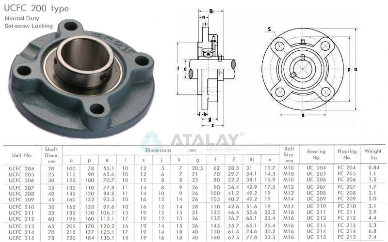 KOYO UCFC 215 Yataklı Rulman