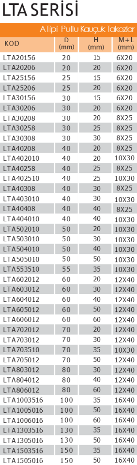 LTA805012 Civatalı Kauçuk Takoz